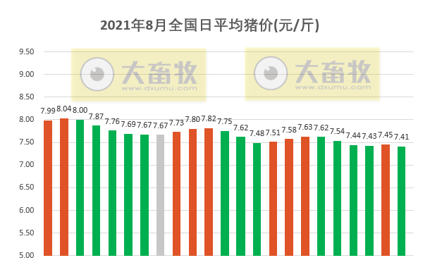 2021.8.23-今日猪价13省下跌，今年中秋国庆对猪价的影响会有多大？广垦首个万头母猪场投产，大商所明日上线生猪板块场外交易业务