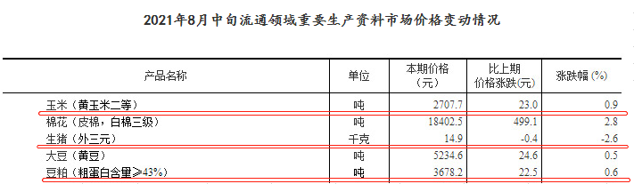 2021.8.24-今日猪价大面积下跌,生猪养殖连亏14周;正邦对金宇处罚3000万事件有回应;大北农上半年净利下降44%