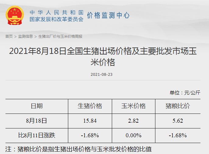 发改委最新数据:2021年8月第3周猪粮比价、猪料、鸡料、蛋料比价情况