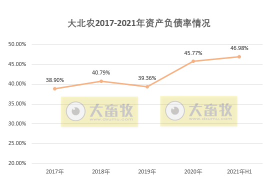 大北农：上半年净利5亿元同降44%，养猪营业成本增221%，养猪毛利率下降比较大