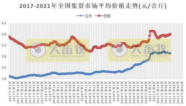 2021.8.25-今日猪价继续多地下跌,仔猪价格连跌22周,9月猪价难大涨?多家IPO遭中止,温氏未来养猪成本7-8元/斤,唐人神上半年净利降近6成,台湾出现非瘟肉产品