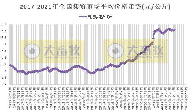 2021.8.25-今日猪价继续多地下跌,仔猪价格连跌22周,9月猪价难大涨?多家IPO遭中止,温氏未来养猪成本7-8元/斤,唐人神上半年净利降近6成,台湾出现非瘟肉产品