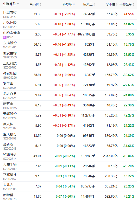 2021.8.25-今日猪价继续多地下跌,仔猪价格连跌22周,9月猪价难大涨?多家IPO遭中止,温氏未来养猪成本7-8元/斤,唐人神上半年净利降近6成,台湾出现非瘟肉产品