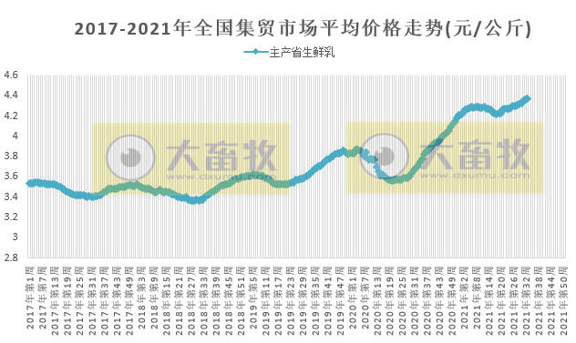 农业农村部最新数据:2021年8月第3周禽畜产品和饲料集贸市场价格情况