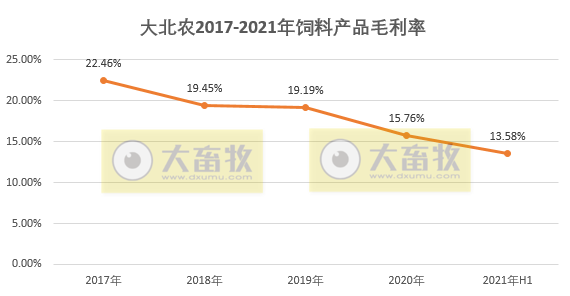 重大变动！大北农不想养猪了 未来三年核心是卖饲料