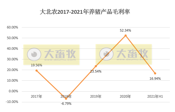 重大变动！大北农不想养猪了 未来三年核心是卖饲料