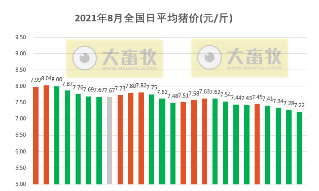 2021.8.26-今日猪价24省跌入7元时代，猪价为何旺季不旺？东瑞上半年净利下降28%生猪毛利率52.9%