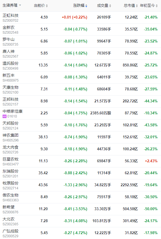 2021.8.26-今日猪价24省跌入7元时代，猪价为何旺季不旺？东瑞上半年净利下降28%生猪毛利率52.9%