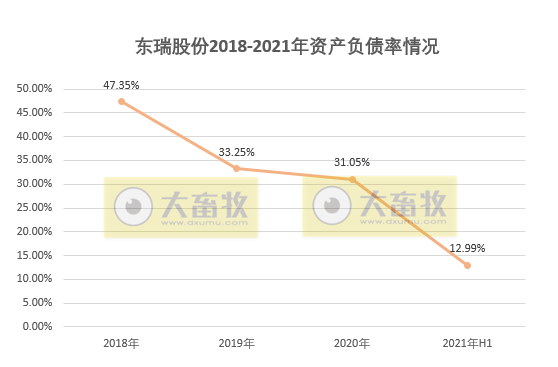 东瑞股份：上半年销售生猪17.79万头，净利2.32亿元，毛利率52.9%，养猪营业成本同增55%