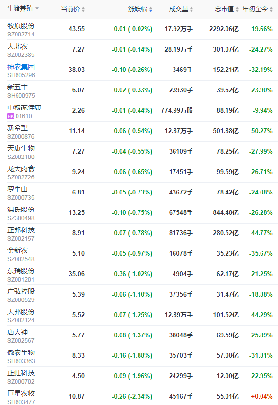 2021.8.27-今日猪价多地仍下跌而东北上涨,三大利好消息猪价会反弹吗?牧原、天康和瑞普披露半年报,赚多赚少都是因为二师兄,7天8国发生433起非瘟疫情