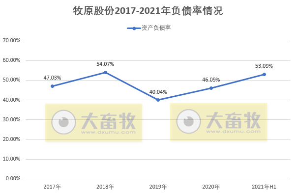 牧原股份：2021年上半年生猪销售1743.7万头，净利95.26亿，生猪利润下降，生猪营业成本同增242.5%