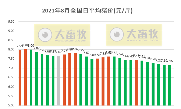 2021.8.28-今日猪价连跌6天，查获河南一冷库2千吨进口问题冻肉，非法跨省运输192头生猪被罚13万元，海利半年净利增1416%，罗牛山半年净利降53%