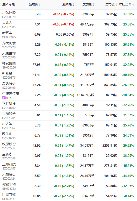 2021.8.28-今日猪价连跌6天，查获河南一冷库2千吨进口问题冻肉，非法跨省运输192头生猪被罚13万元，海利半年净利增1416%，罗牛山半年净利降53%