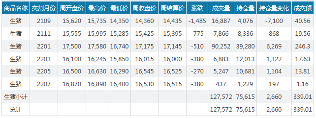 2021.8.29-今日猪价连跌7天，预计9月开学猪价或震荡反弹，饲料又涨价50-200元，牧原目前各区域、各子公司之间养殖成本离散度较大