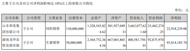唐人神：上半年营收108亿元同增37%，净利1.76亿同降近6成，生猪成本同增276%