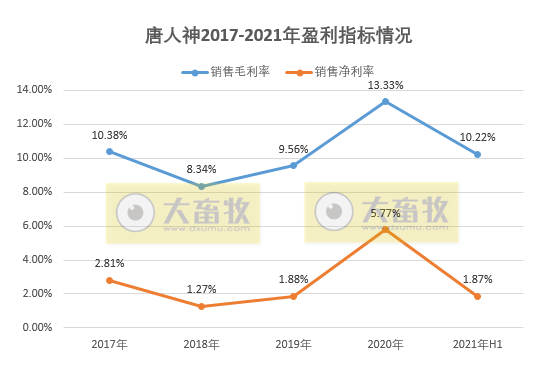 唐人神：上半年营收108亿元同增37%，净利1.76亿同降近6成，生猪成本同增276%