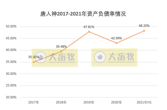 唐人神：上半年营收108亿元同增37%，净利1.76亿同降近6成，生猪成本同增276%