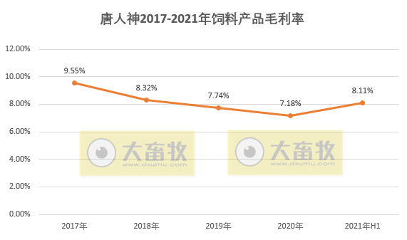 唐人神：上半年营收108亿元同增37%，净利1.76亿同降近6成，生猪成本同增276%