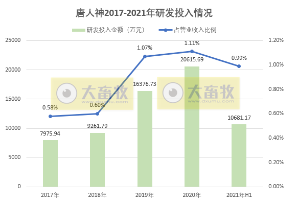 唐人神：上半年营收108亿元同增37%，净利1.76亿同降近6成，生猪成本同增276%