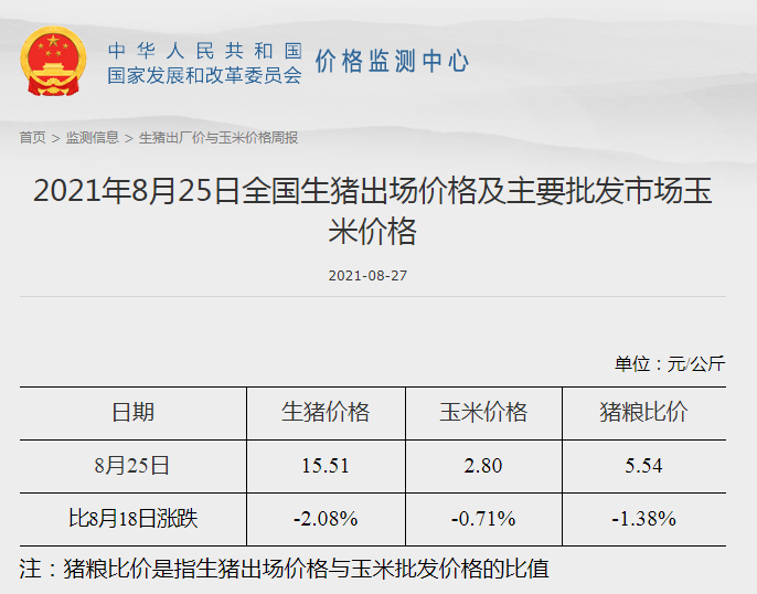 发改委最新数据：2021年8月第4周猪粮比价、猪料、鸡料、蛋料比价情况