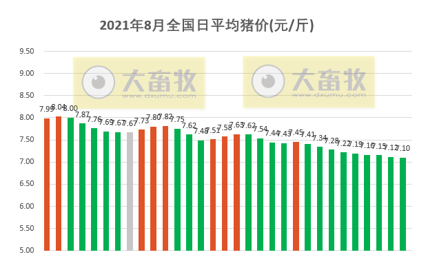 （完整版）2021年8月生猪行业数据汇总