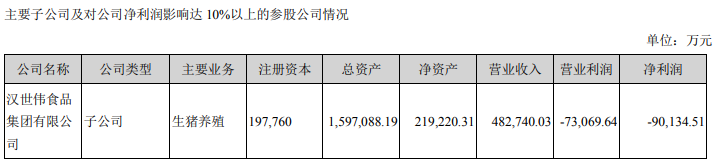 天邦股份：半年度营收56亿元增21.6%，养猪业务亏约9亿元