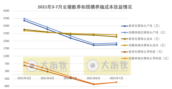 【完整版】2021年7月生猪行业数据汇总