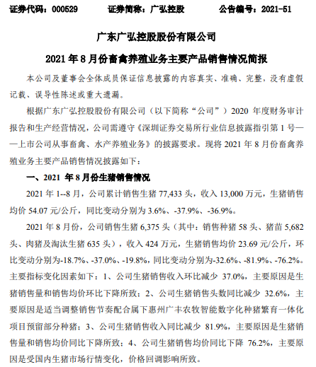广弘控股：8月生猪销量、收入和价格同环比均下降，前8个月生猪销量7.7万头