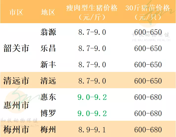 2021年8月2日广东各地猪价、全国猪价、温氏猪价、豆粕玉米价格、猪苗价格