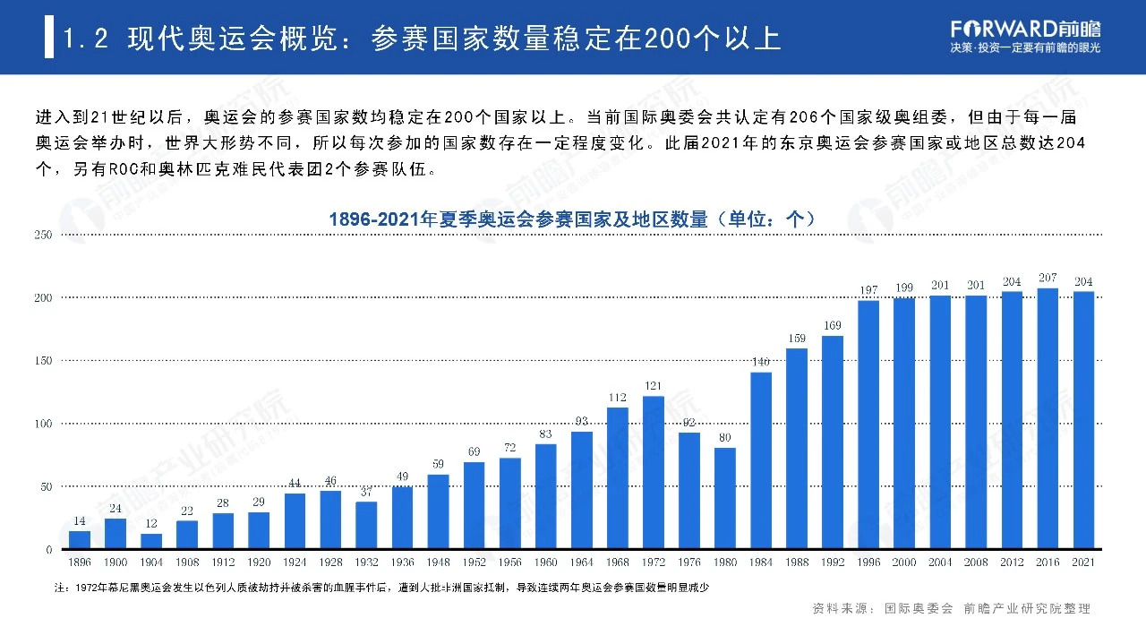 2021奥运经济蓝皮书