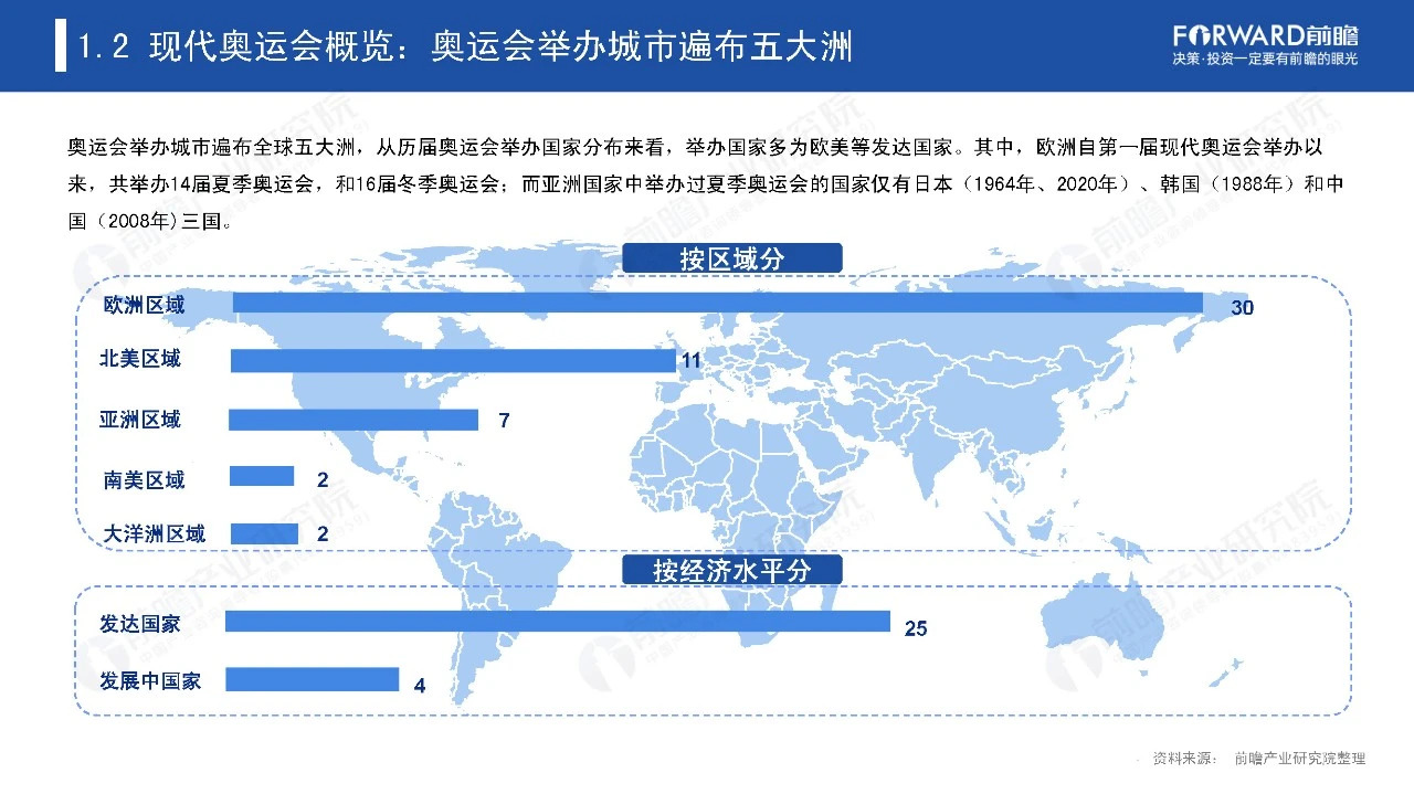 2021奥运经济蓝皮书