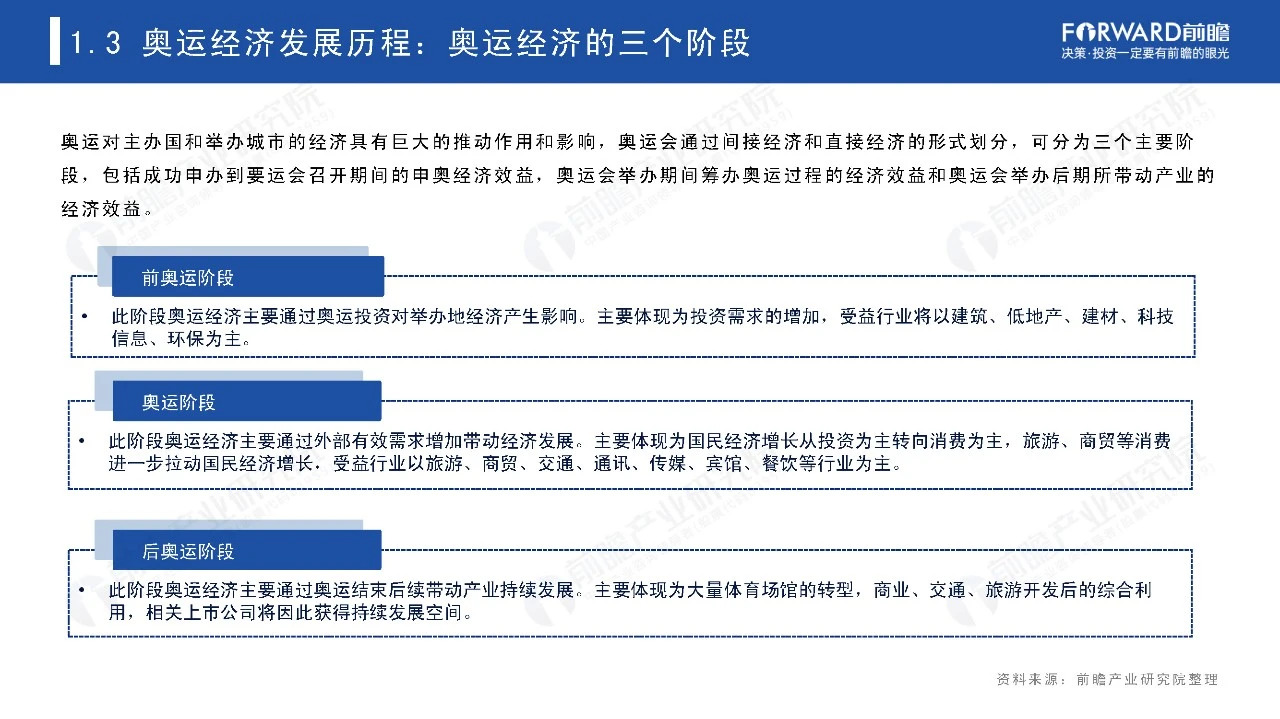 2021奥运经济蓝皮书