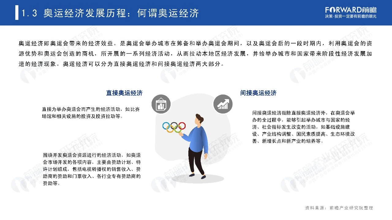 2021奥运经济蓝皮书