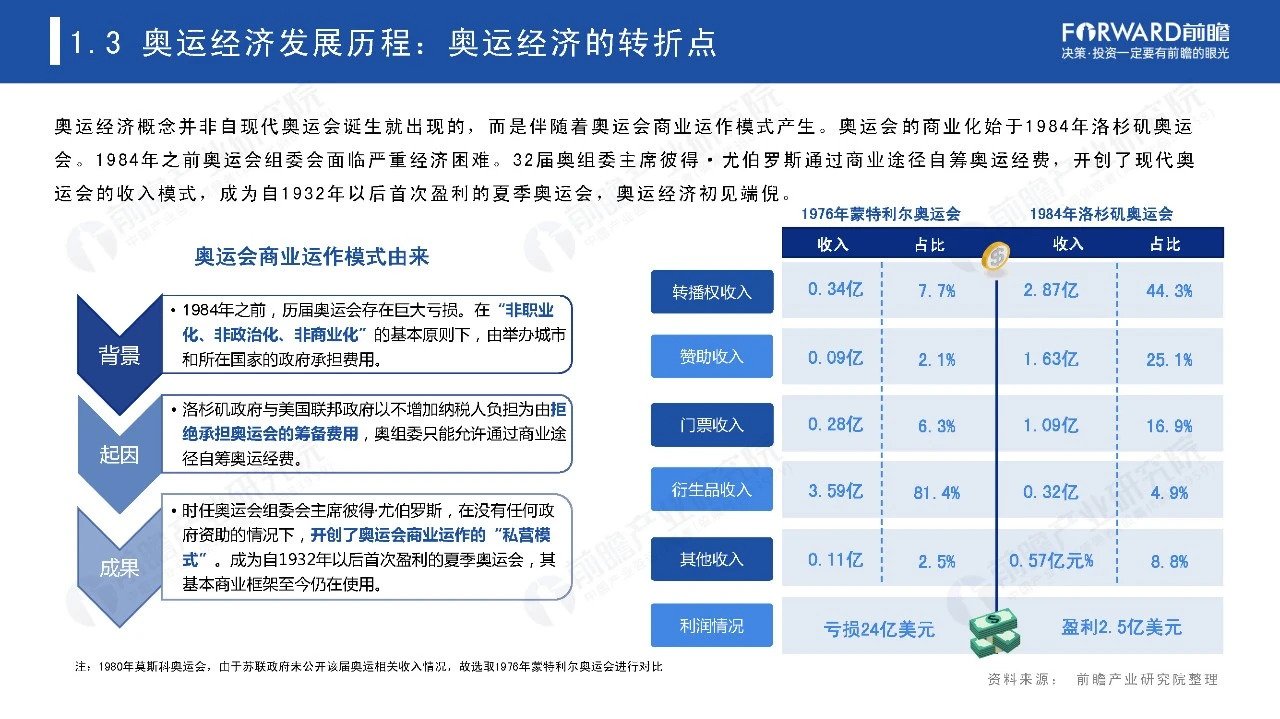 2021奥运经济蓝皮书