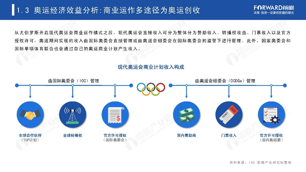 2021奥运经济蓝皮书