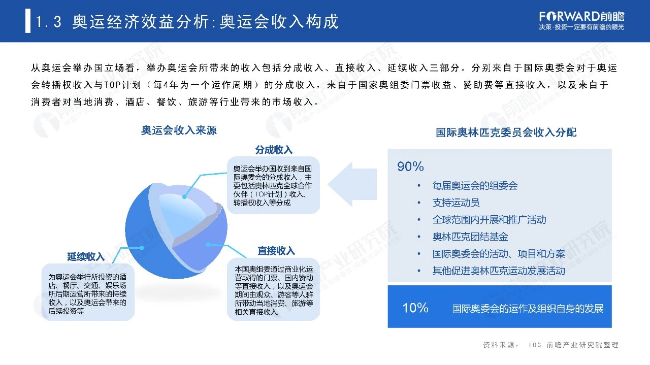 2021奥运经济蓝皮书