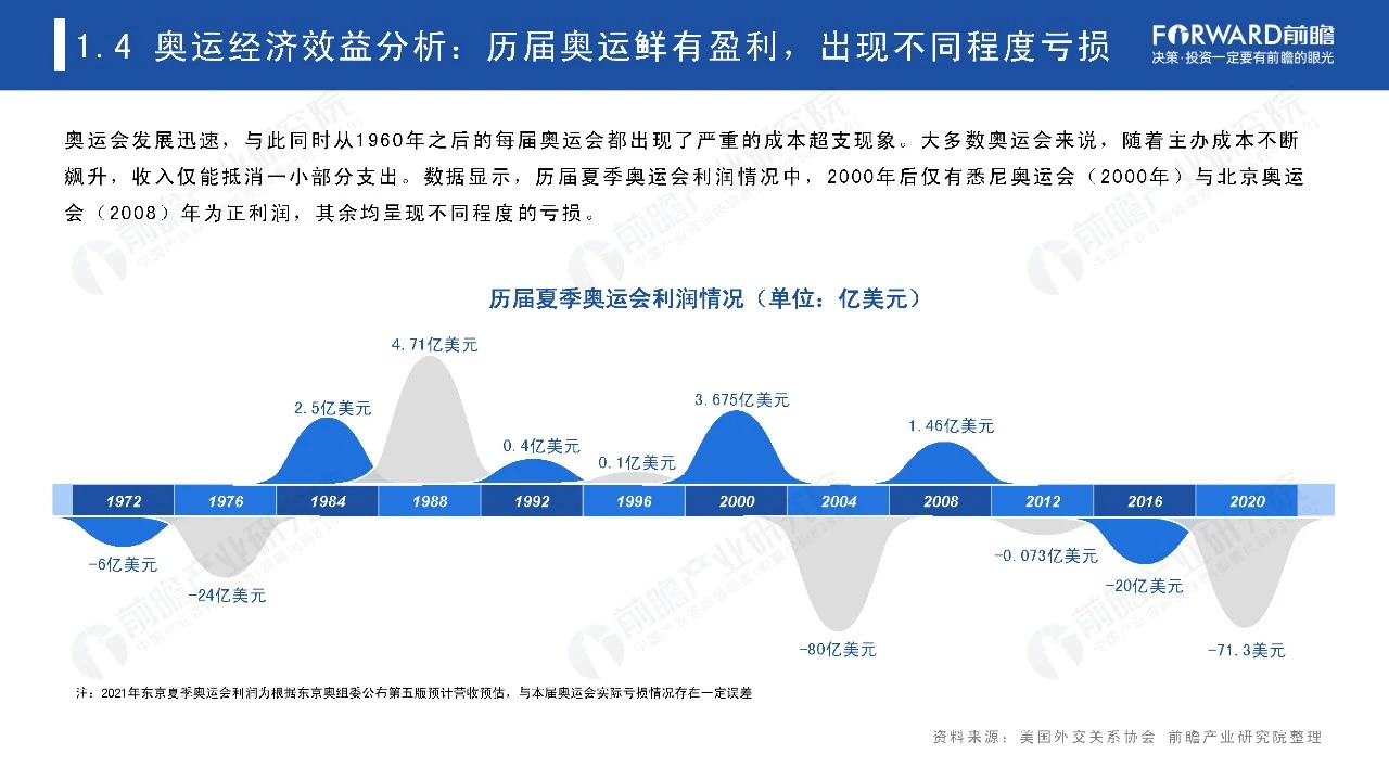 2021奥运经济蓝皮书