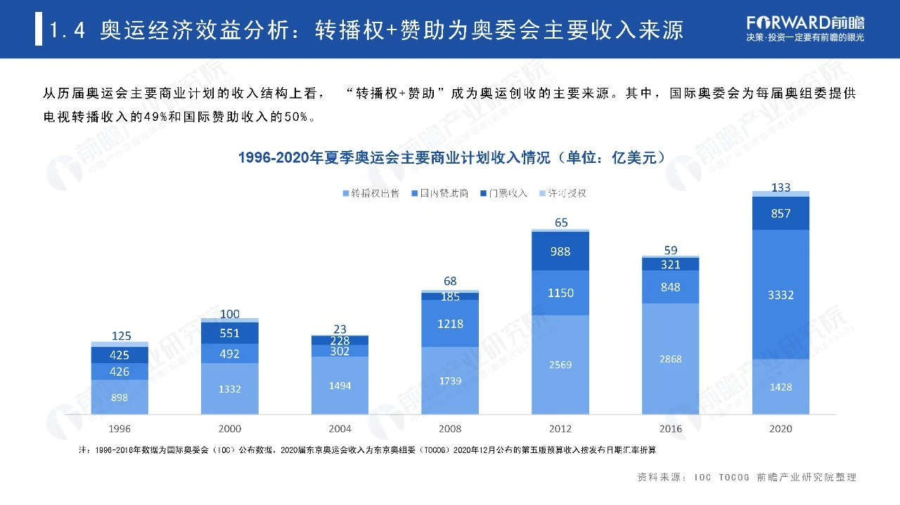 2021奥运经济蓝皮书