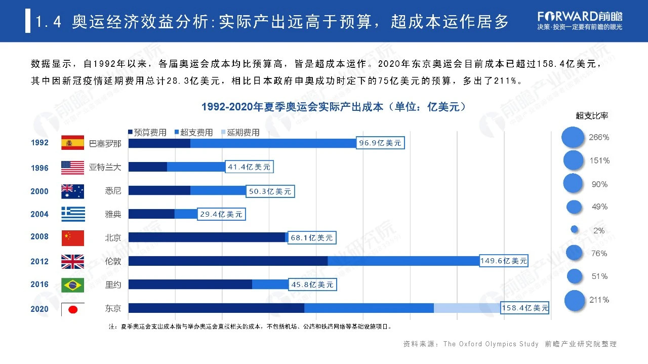 2021奥运经济蓝皮书