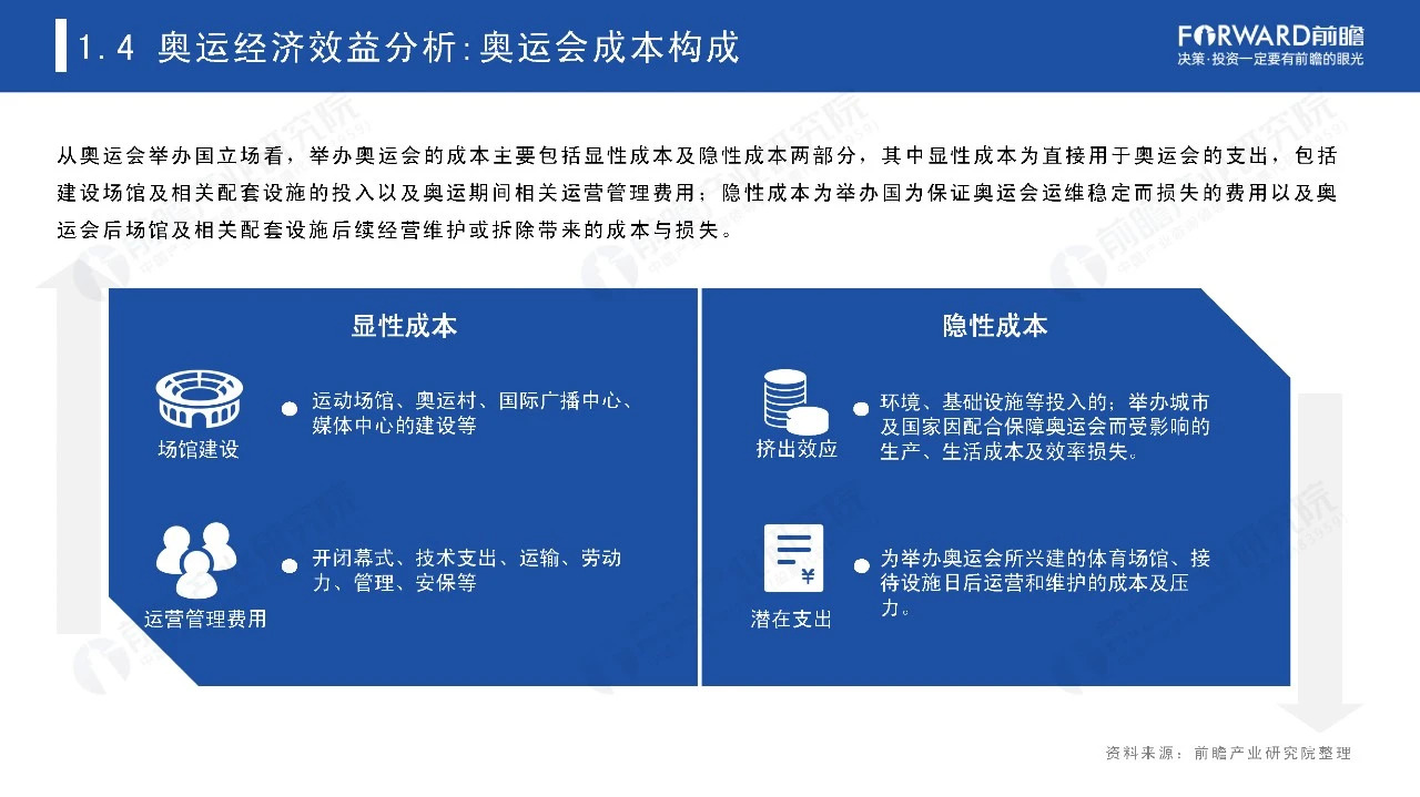 2021奥运经济蓝皮书