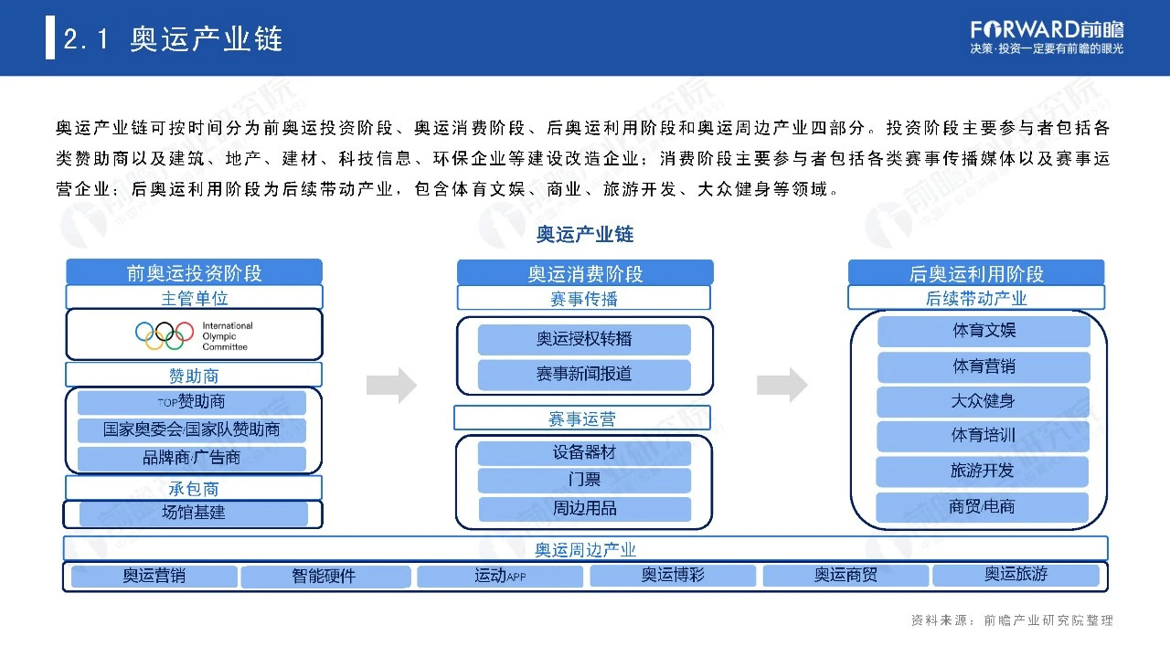 2021奥运经济蓝皮书