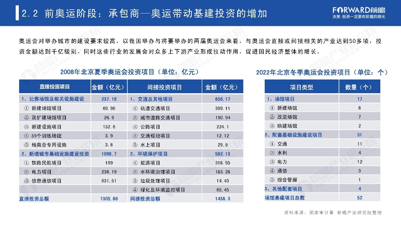 2021奥运经济蓝皮书