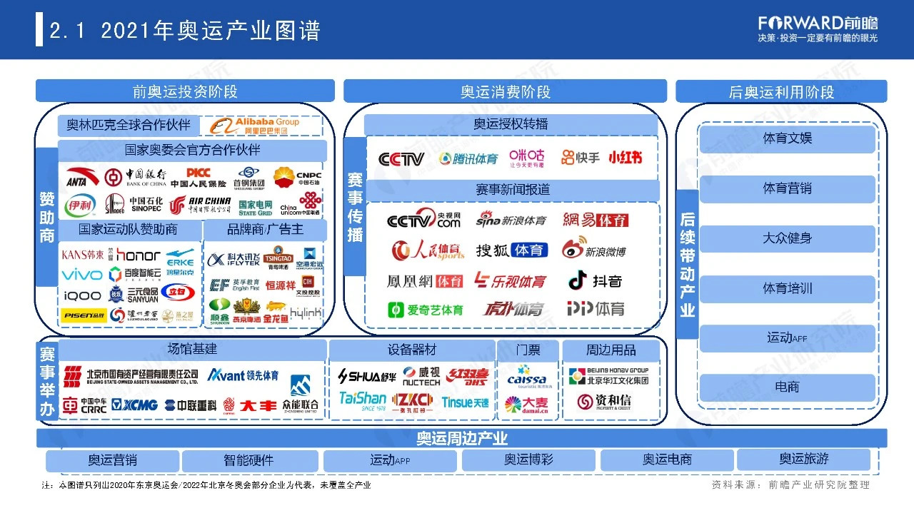 2021奥运经济蓝皮书