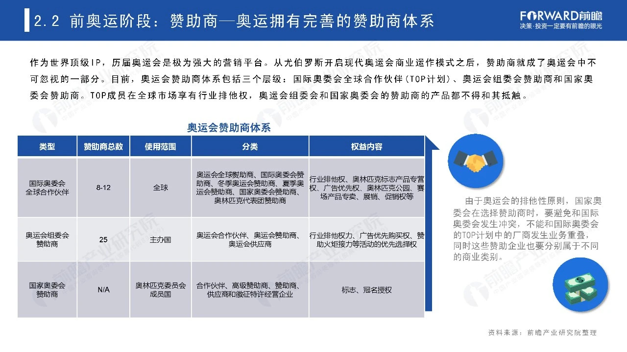 2021奥运经济蓝皮书