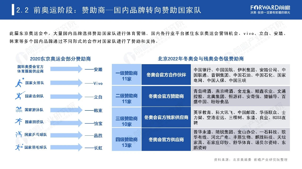 2021奥运经济蓝皮书