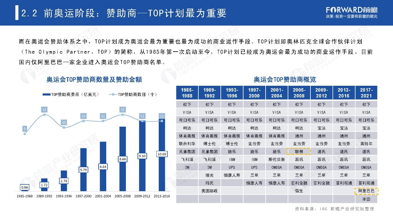 2021奥运经济蓝皮书