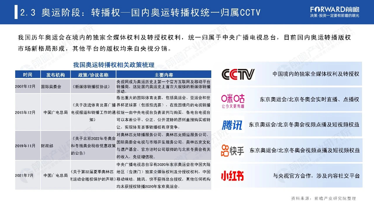 2021奥运经济蓝皮书