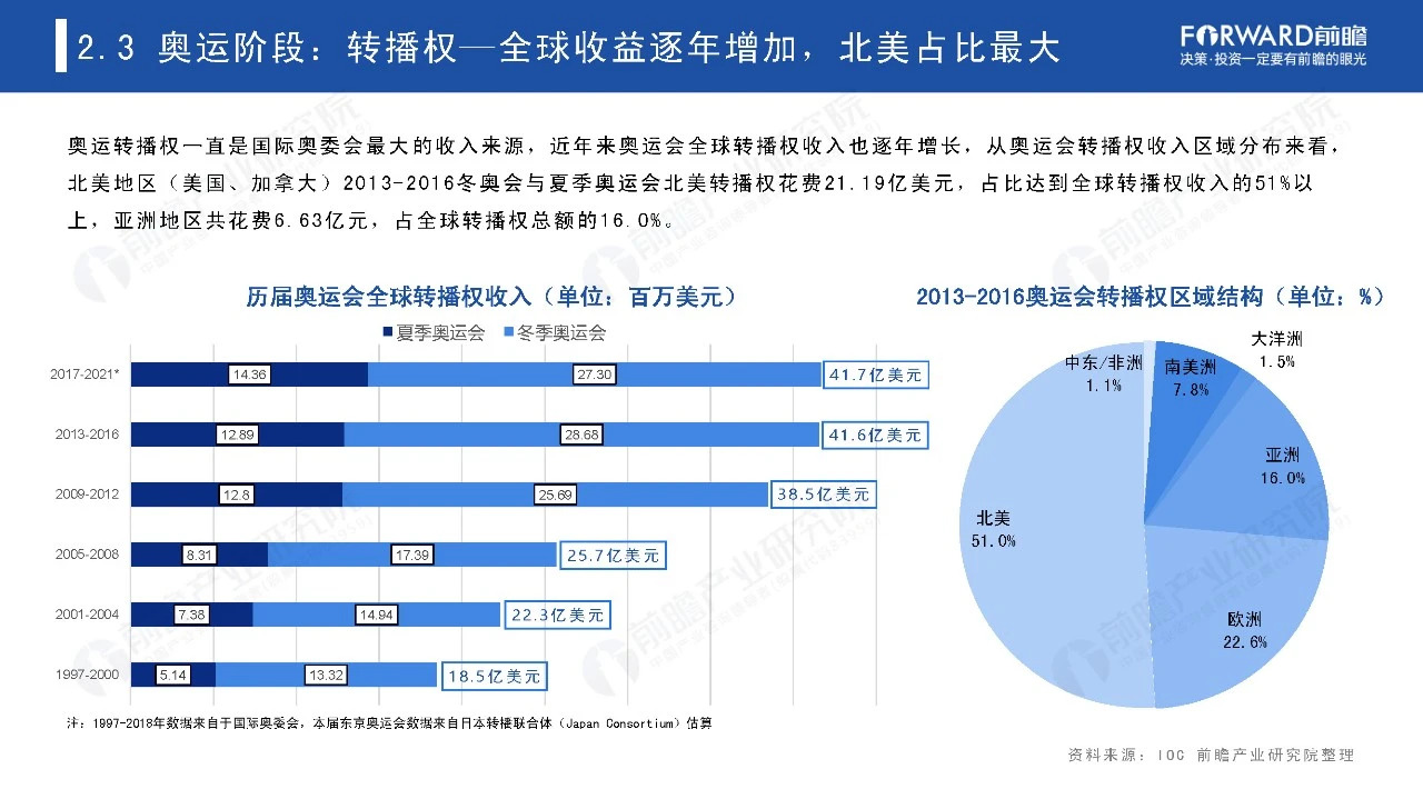 2021奥运经济蓝皮书