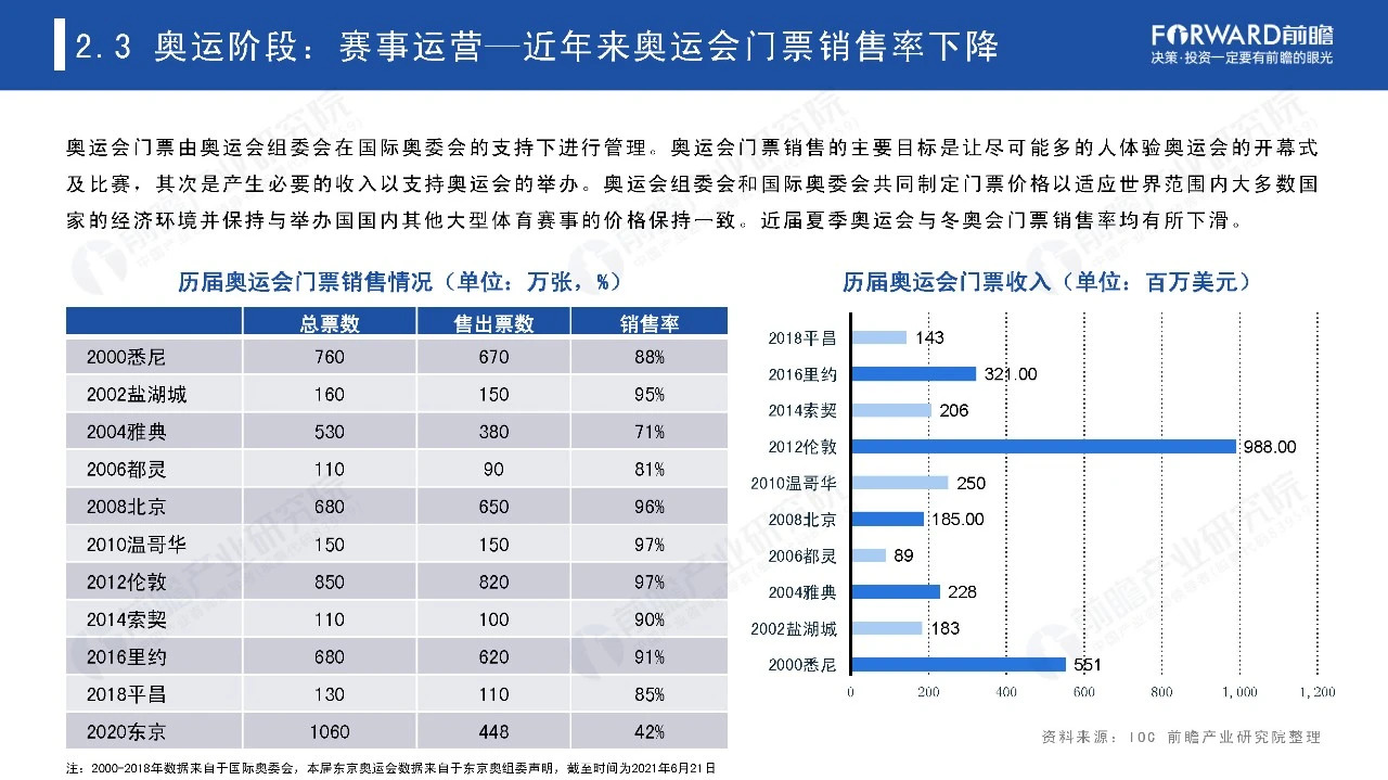 2021奥运经济蓝皮书