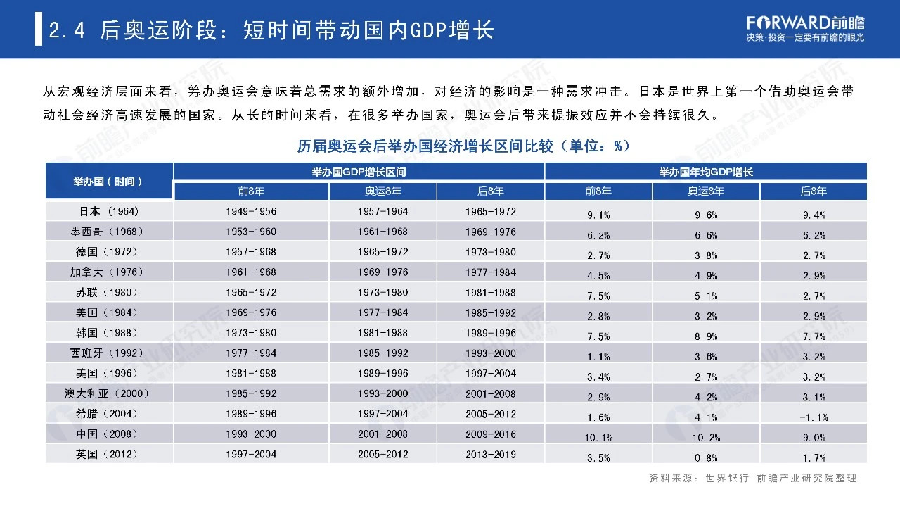 2021奥运经济蓝皮书